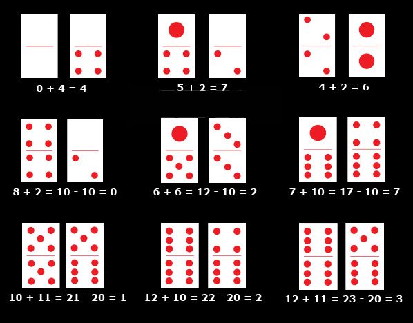 cara bermain domino qiu qiu