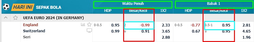 contoh taruhan over under