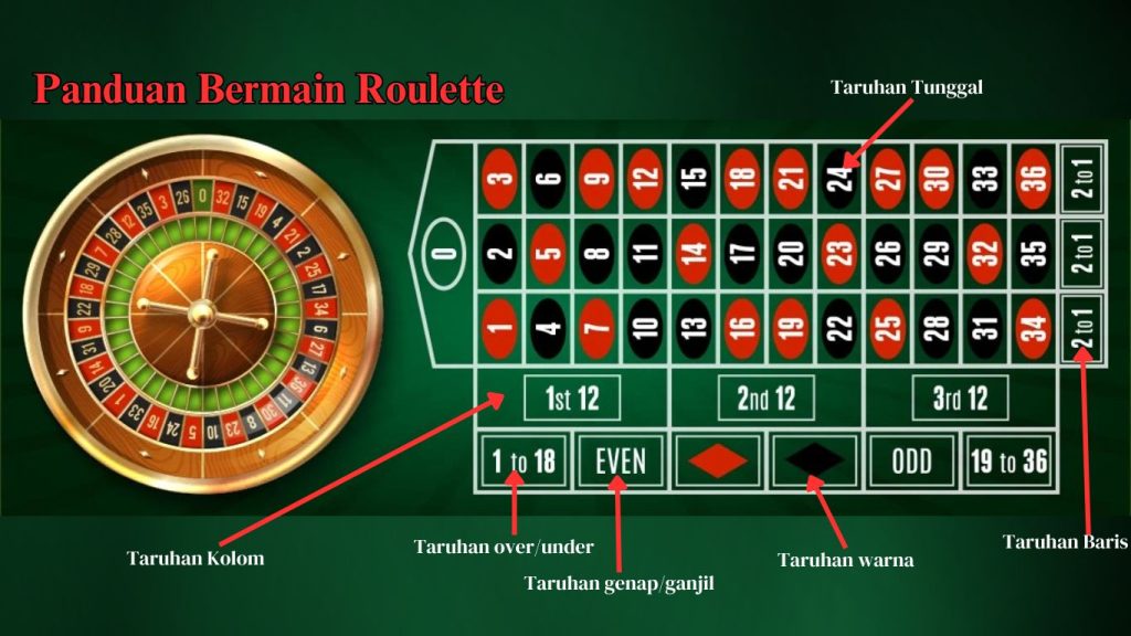 panduan bermain roulette