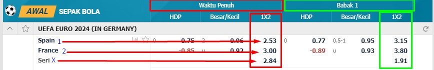 taruhan bola 1 x 2