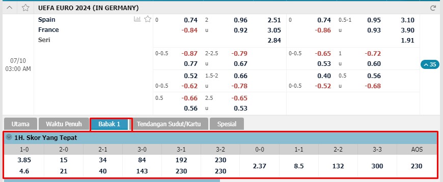 tebak skor half time