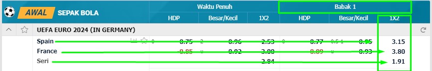 taruhan 1 x 2 half time